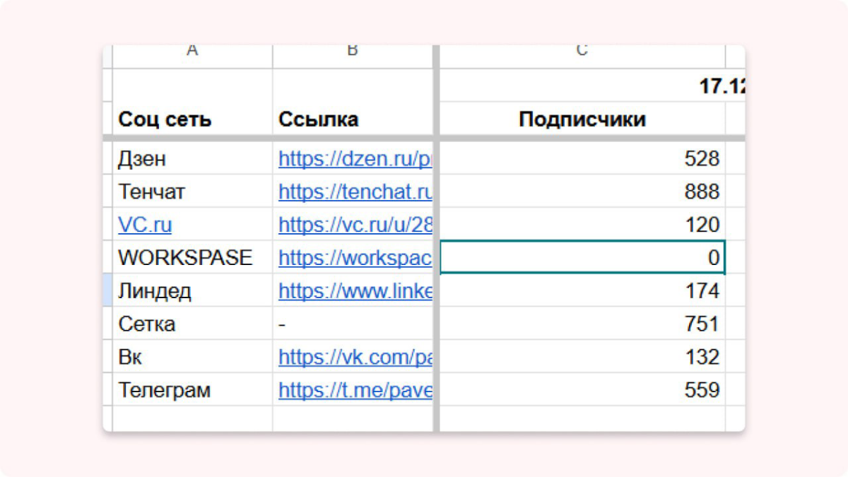 Копирование статей в другие блоги | Сетка — социальная сеть от hh.ru