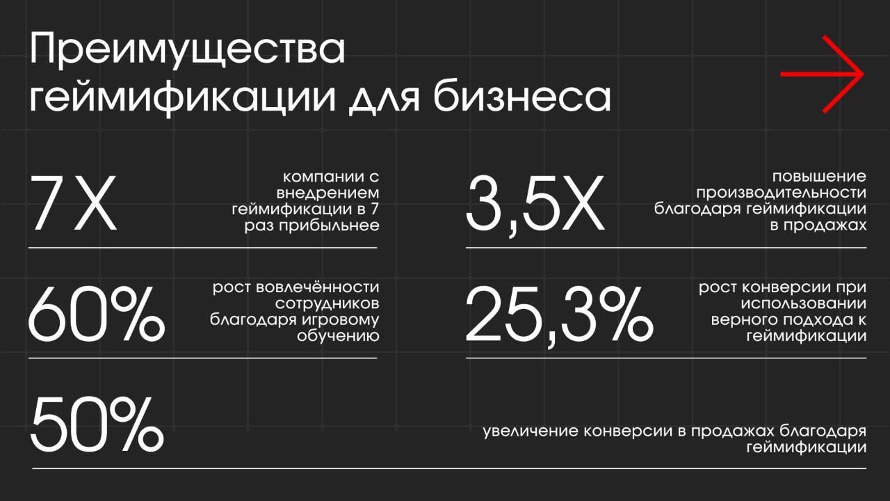 ⚡️Рынок геймификации по итогам 2024 года: статистика и исследования, которые убедят протестировать игровые инструменты в бизнесе
🔣 Компании с игровыми программами лояльности удерживают клиентов на 22%... | Сетка — социальная сеть от hh.ru