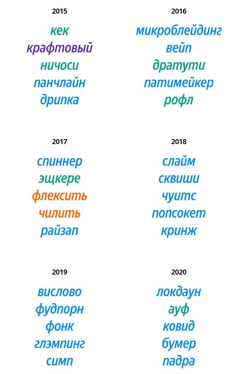 «Скуф» стал одним из самых популярных слов 2024 года, которое наиболее часто искали в поиске Яндекса. Также в список лидеров вошли слова «докс», «пикми», «нормис» и «вонёнизм» | Сетка — социальная сеть от hh.ru