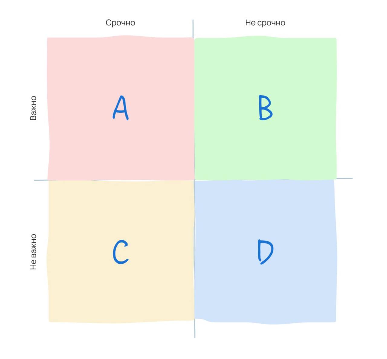 Матрица Эйзенхауэра: подробное руководство
Матрица Эйзенхауэра — это метод расстановки приоритетов, в котором задачи оцениваются по двум критериям: важности и срочности | Сетка — социальная сеть от hh.ru