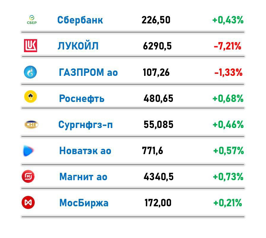Российский рынок, итоги 17.12.24 | Сетка — социальная сеть от hh.ru