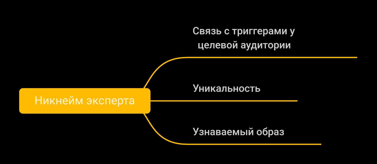 Попади в клиента - Выбираем прозвище Эксперта


Как эксперту стать узнаваемым в глазах клиента?


Как и зачем выбрать псевдоним?


Почему певицу Валерию на самом деле зовут Алла?


Выходящему на рынок... | Сетка — социальная сеть от hh.ru