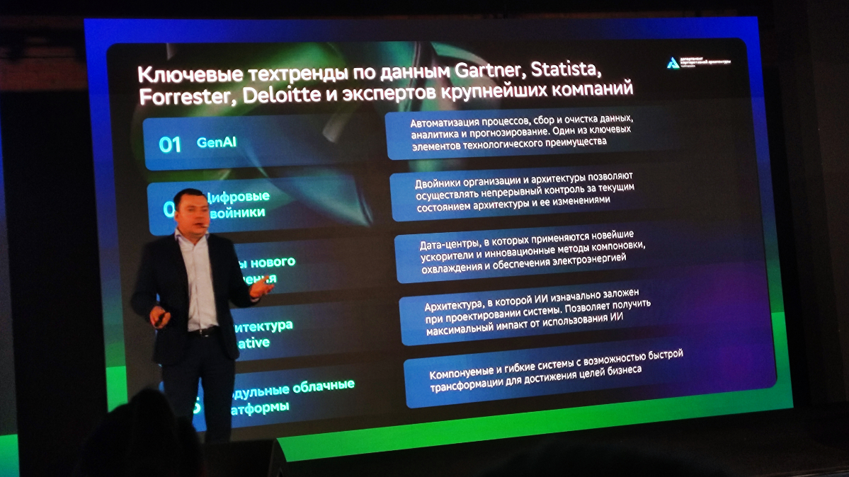 Arch.Conf: ИТ-архитекторы обсуждают практики и тренды | Сетка — социальная сеть от hh.ru