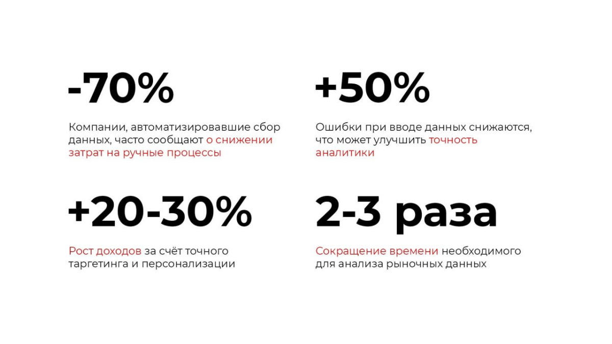 Почему я решил сфокусироваться на парсинге и базах данных?
В моей компании мы 8 лет занимались парсингом для внутренних задач компании | Сетка — социальная сеть от hh.ru