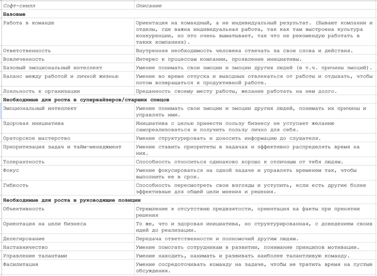 Качества эффективного руководителя | Сетка — социальная сеть от hh.ru