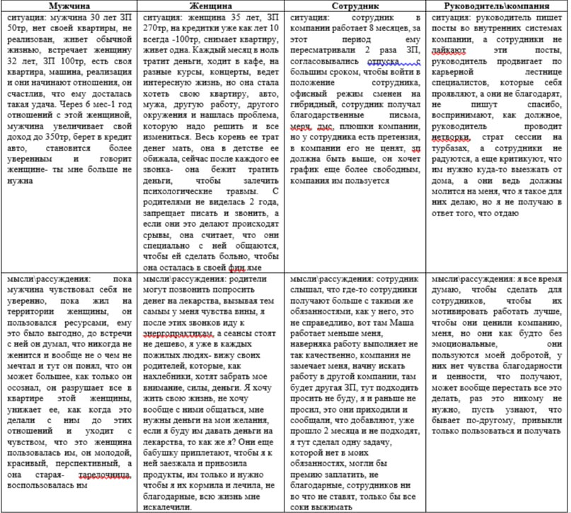 Тарелочники
Вдохновил написать пост мужчина 40 лет, который ходил ко мне на консультации по взаимоотношениям с женщинами, и как он утверждал ему всегда попадались коварные «тарелочницы», а ему так хот... | Сетка — социальная сеть от hh.ru