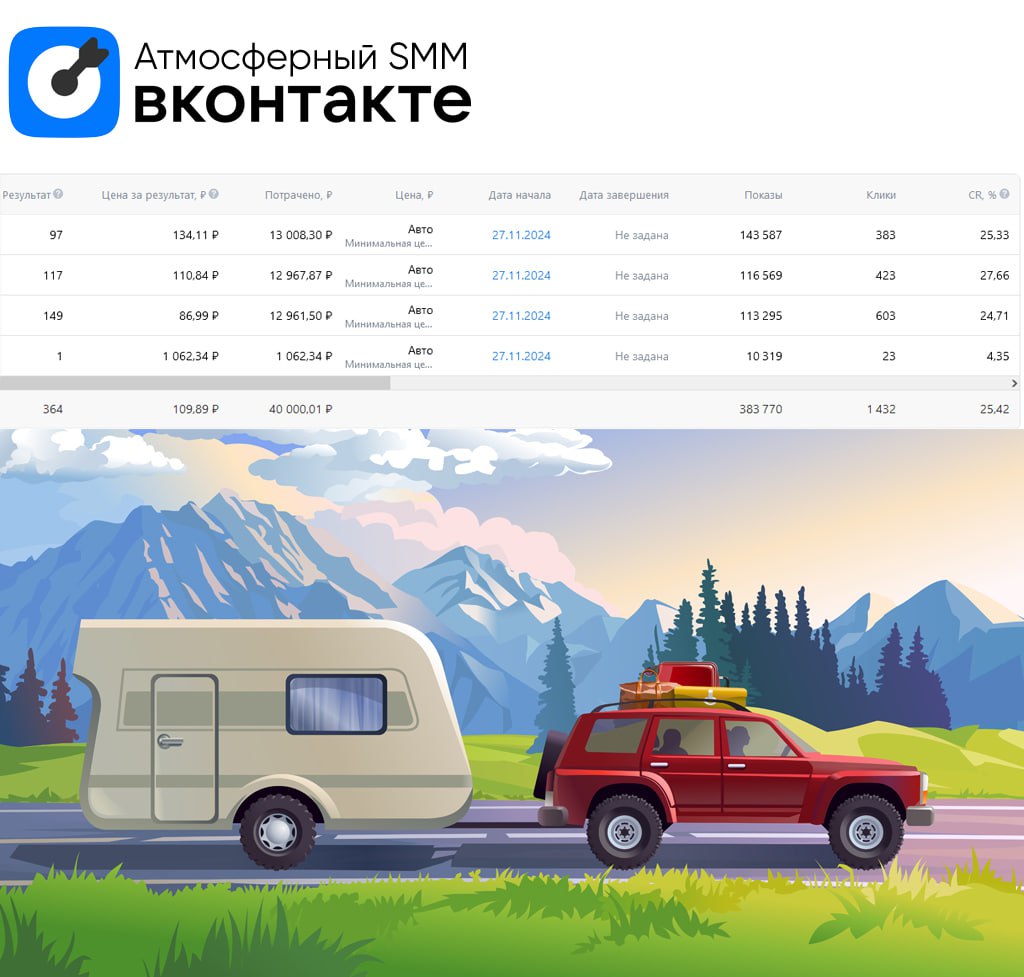 💙 Кейс. Продвижение компании-производителя полуприцепов для авто | Сетка — социальная сеть от hh.ru