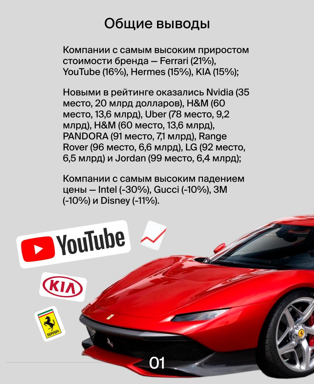 Самые дорогие зарубежные бренды 2024 года 🔝
Interbrand выпустил свой рейтинг ТОП-100 компаний с самым дорогим брендом. Это уже 50 лет, как одно из ведущих консалтинговых агентств в данной сфере | Сетка — социальная сеть от hh.ru