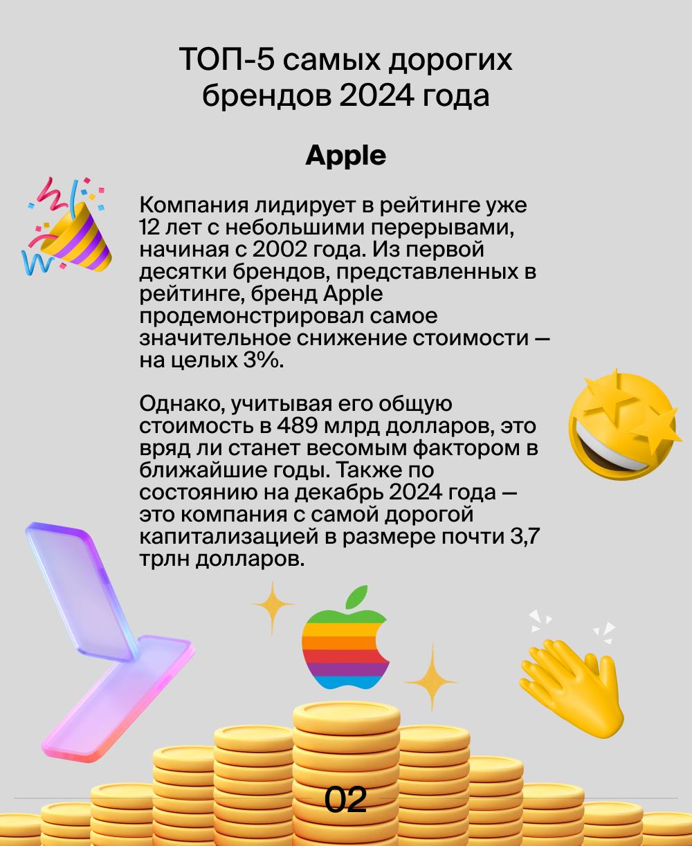 Самые дорогие зарубежные бренды 2024 года 🔝
Interbrand выпустил свой рейтинг ТОП-100 компаний с самым дорогим брендом. Это уже 50 лет, как одно из ведущих консалтинговых агентств в данной сфере | Сетка — социальная сеть от hh.ru