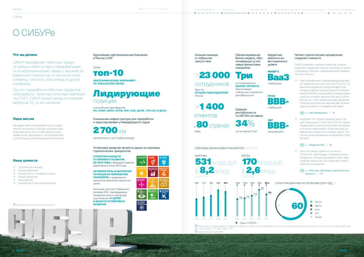 Журнал с итогами года: удобно, понятно и точно запомнится | Сетка — социальная сеть от hh.ru
