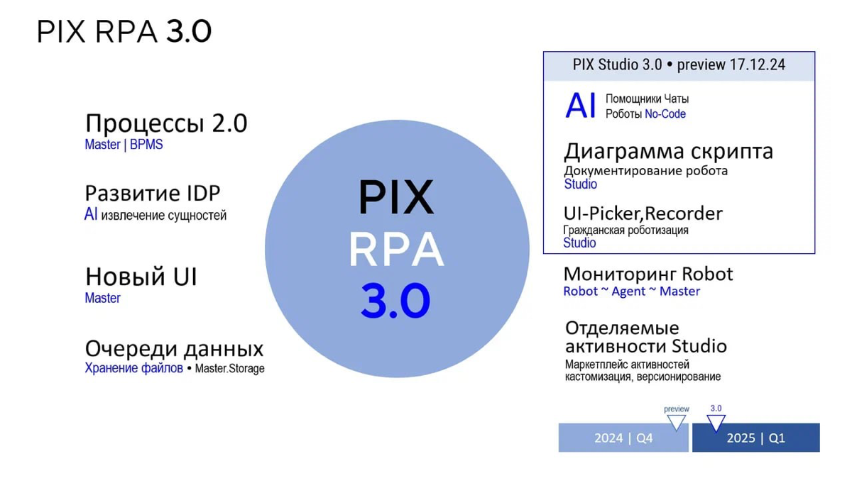 Предварительная версия PIX Studio 3.0 уже доступна! | Сетка — социальная сеть от hh.ru