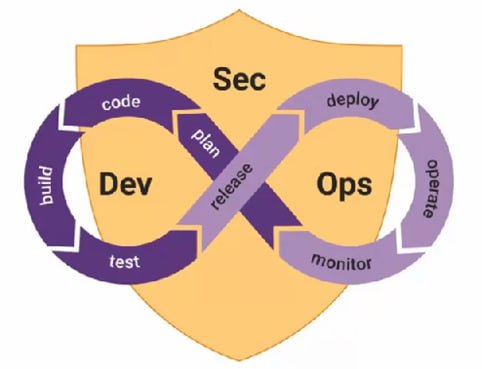 Кто такие DevSecOps -инженеры и зачем они нужны?
https://habr.com/ru/companies/ctsg/articles/867704/ | Сетка — социальная сеть от hh.ru