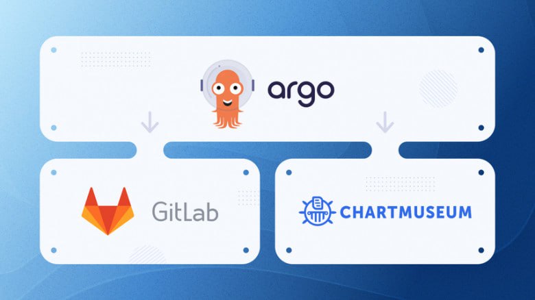 Реализация Multiple sources Argo CD + ChartMuseum для 10 однотипных микросервисов
https://habr.com/ru/articles/807829/ | Сетка — социальная сеть от hh.ru