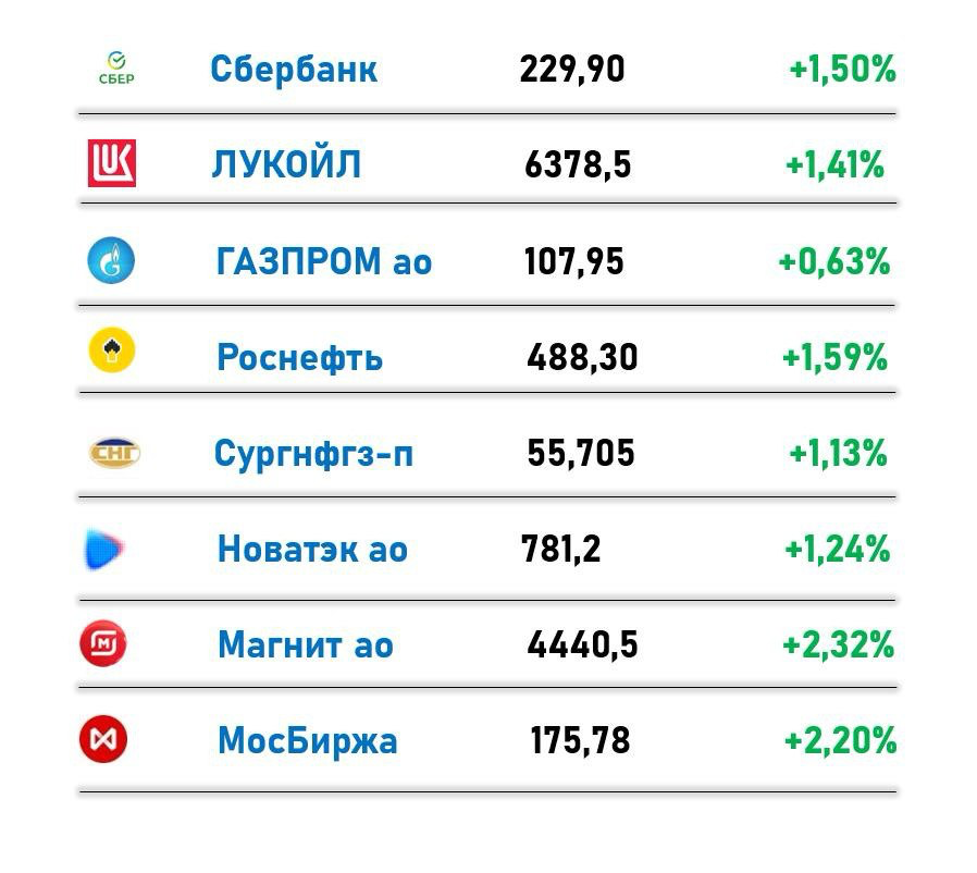 Российский рынок, итоги на 18.12.24 | Сетка — социальная сеть от hh.ru