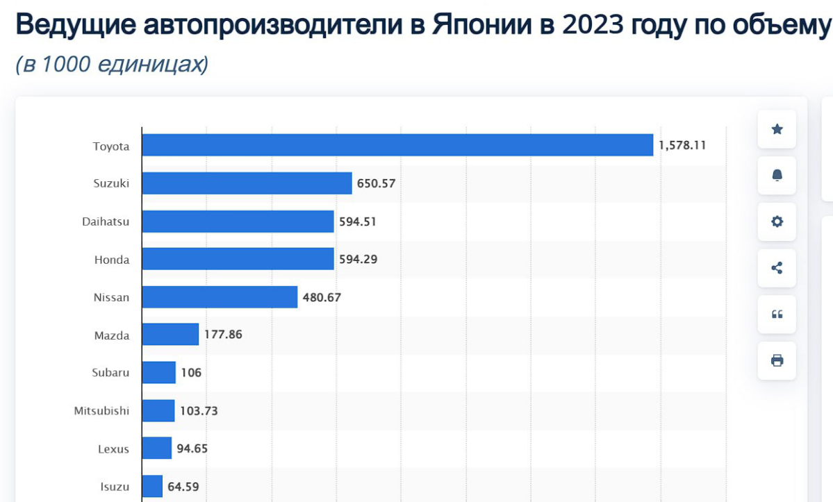 Новый автомобильный монстр?
Последнее время все мало-мальски интересные новости автопрома были связаны с Китаем и Теслой, а тут к нам завалился потенциальный бэнгер из Японии (европейское автомобилест... | Сетка — социальная сеть от hh.ru