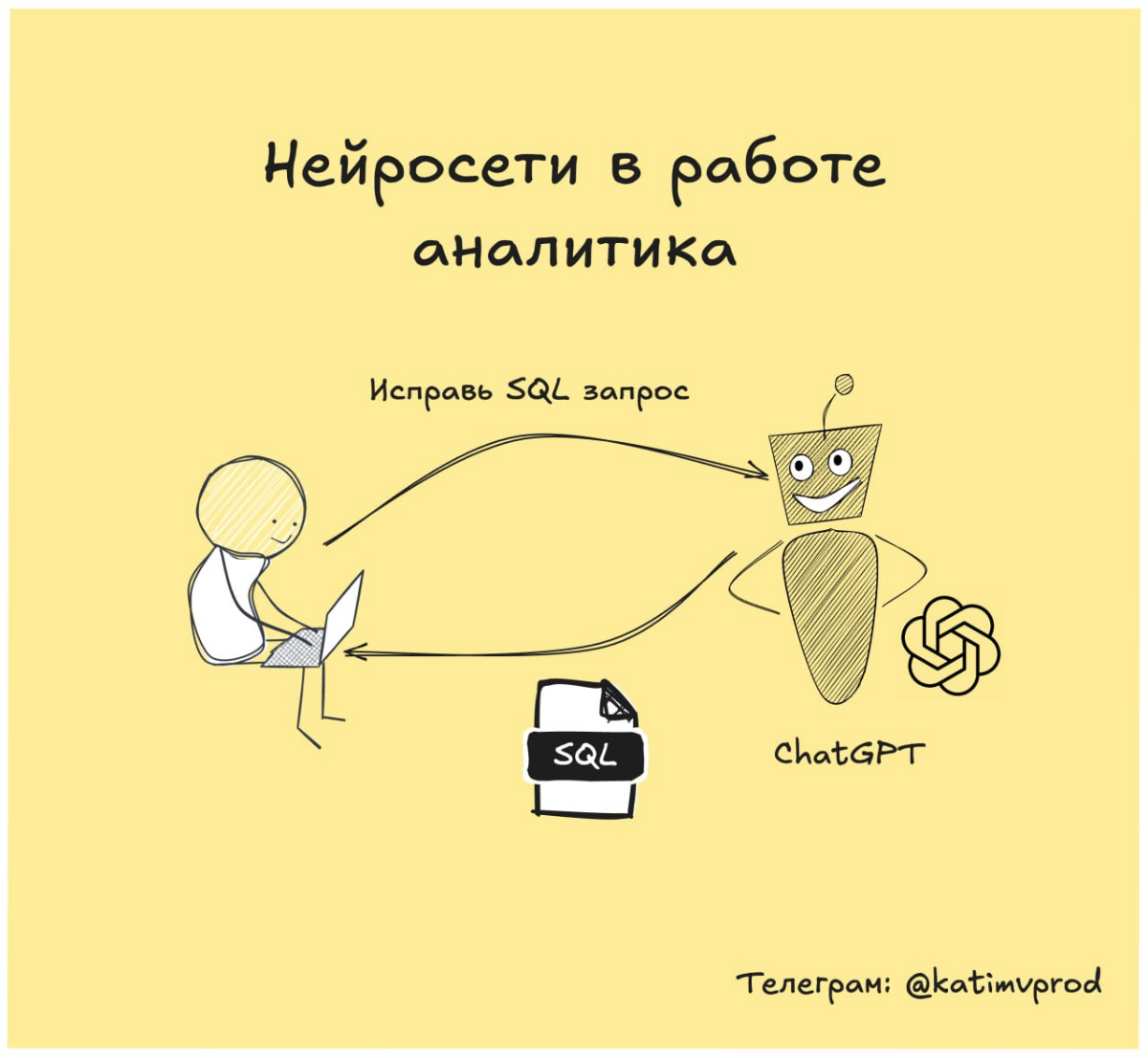 Как ChatGPT помогает в работе системного аналитика? | Сетка — социальная сеть от hh.ru