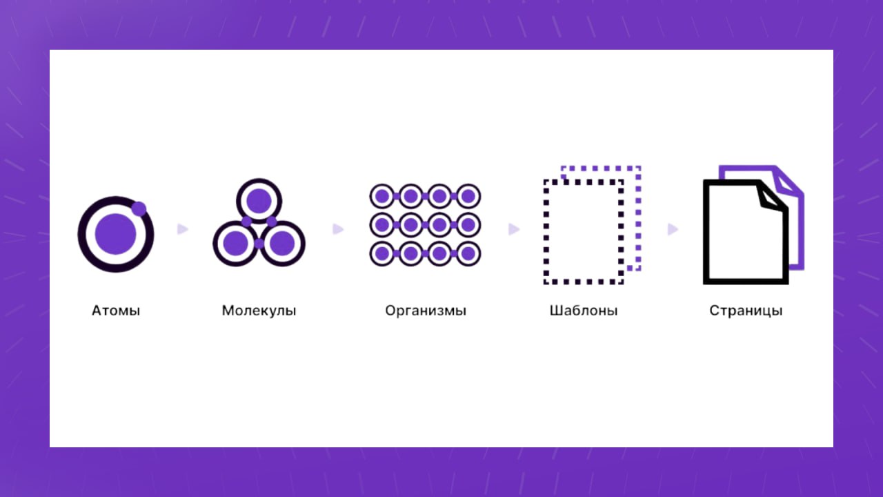 👩‍💻 Расщепляем веб-дизайн на атомы
Есть такой подход к созданию современных пользовательских интерфейсов, который помогает 1️⃣ упорядочить процесс проектирования, 2️⃣ минимизировать дублирование работ... | Сетка — социальная сеть от hh.ru