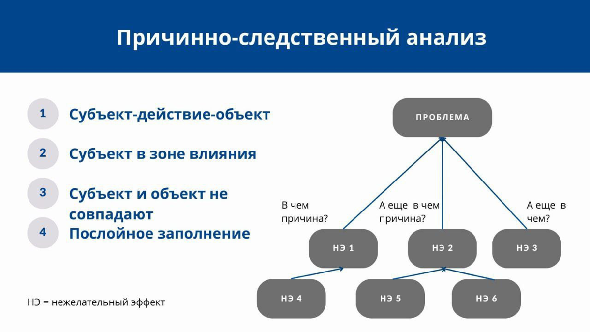 Причинно-следственный анализ (ПСА) в логистике: как применять для решения проблем и планирования года
ПСА — это мощный инструмент для анализа проблем в логистике | Сетка — социальная сеть от hh.ru