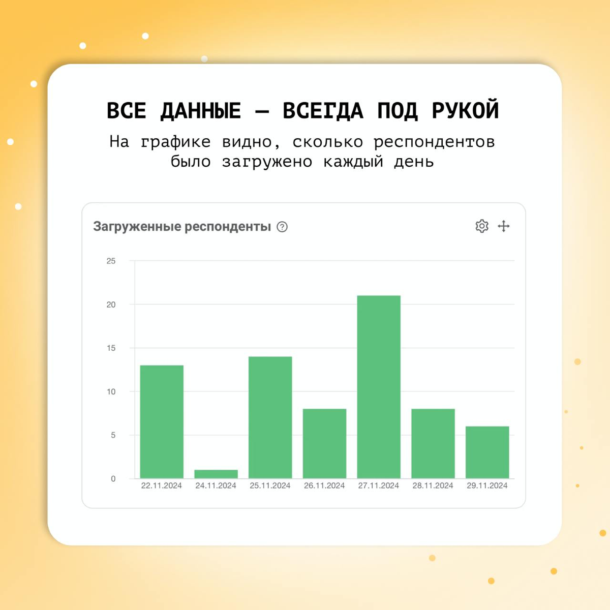 💫 Собрать аналитику на чат-ботов? Легко!
Если у вас есть чат-бот, все данные по результатам его работы доступны прямо в личном кабинете — это позволяет быстро оценивать процесс найма без лишних инстру... | Сетка — социальная сеть от hh.ru
