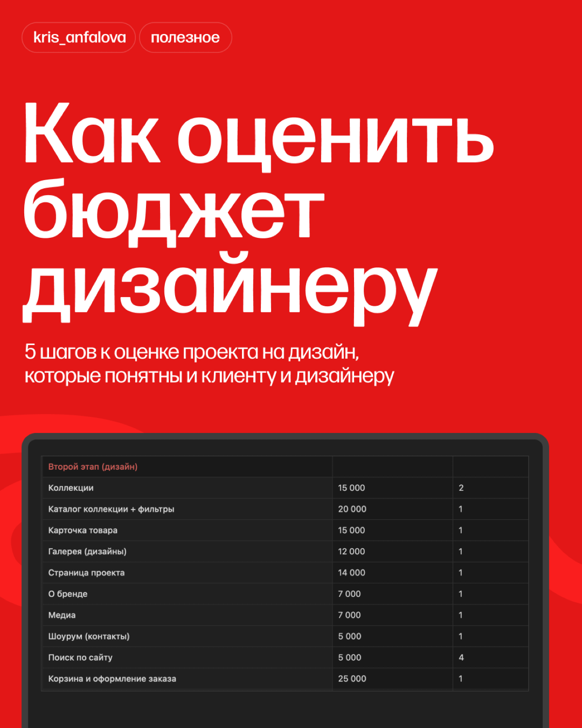 Не знаешь, как правильно оценить проект на дизайн?
Многие новички сталкиваются с проблемой, как адекватно рассчитать стоимость работы | Сетка — социальная сеть от hh.ru