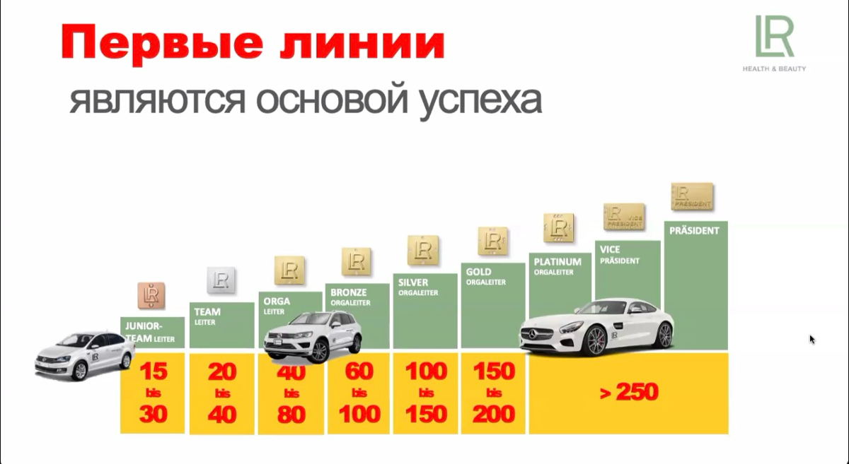 Иди к своей мечте https://lrworld.ru/ | Сетка — социальная сеть от hh.ru