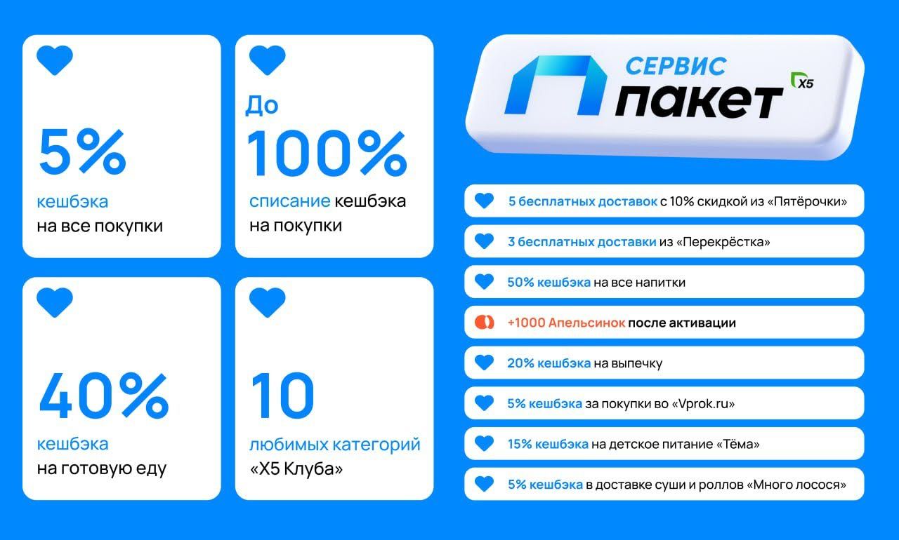 Всегда приятно, когда компания заботится и думает о своих сотрудниках. Игроки рынка уже перепробовали разные механики | Сетка — социальная сеть от hh.ru
