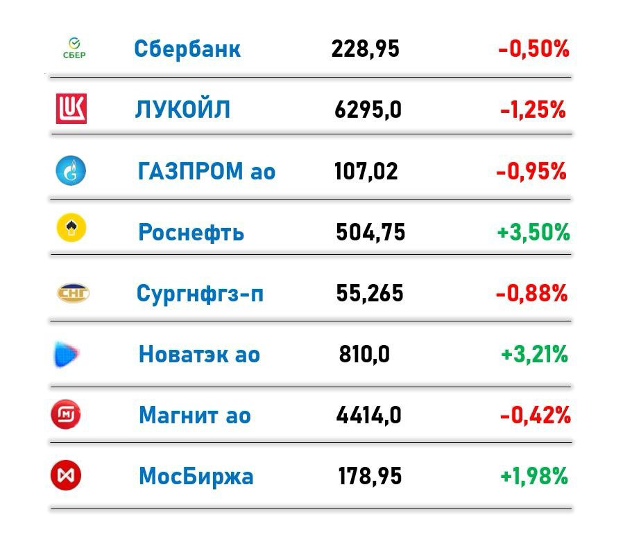 Голубые фишки российского рынка, итоги на 19.12.24 | Сетка — социальная сеть от hh.ru