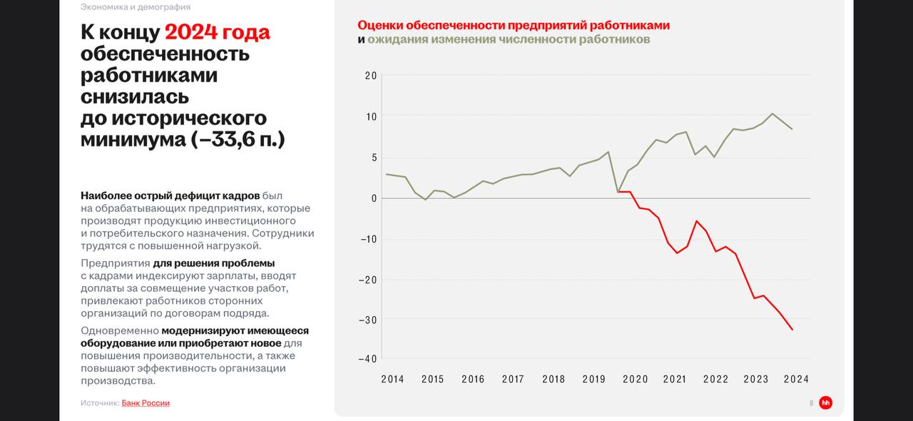 Итоговый отчет Натальи Даниной о состоянии рынка труда, прогнозы и настроения бизнеса.
Очень полезная информация, как всегда!
Слайды информативные, если требуются пояснения - пишите ☺️
Хорошего дня ❤️ | Сетка — социальная сеть от hh.ru