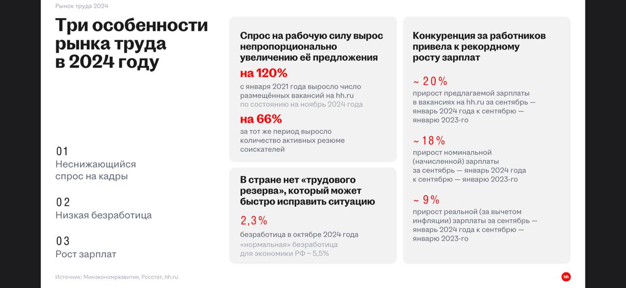 Итоговый отчет Натальи Даниной о состоянии рынка труда, прогнозы и настроения бизнеса.
Очень полезная информация, как всегда!
Слайды информативные, если требуются пояснения - пишите ☺️
Хорошего дня ❤️ | Сетка — социальная сеть от hh.ru