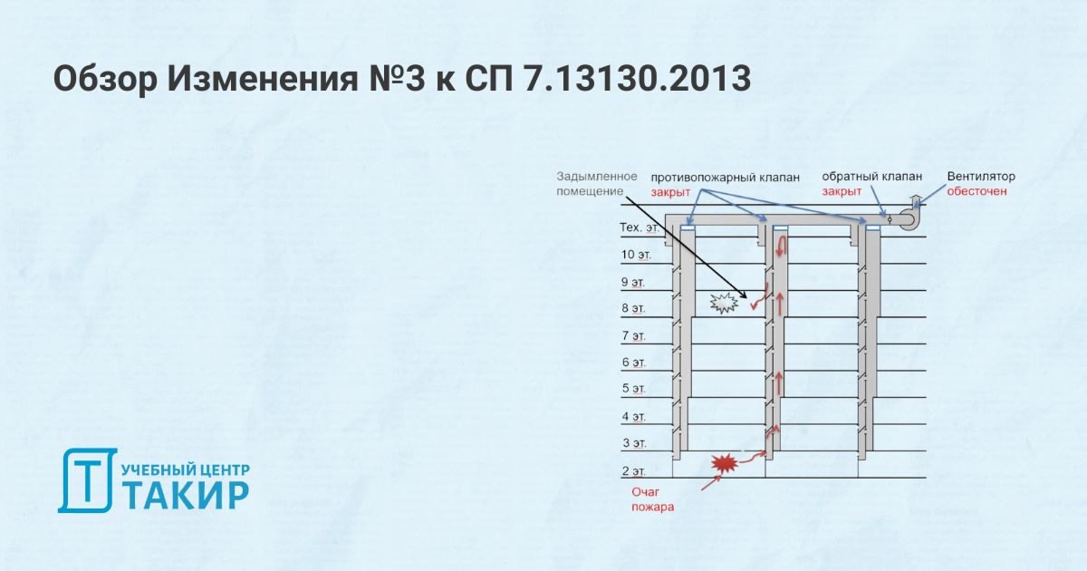 Обзор Изменения №3 к СП 7.13130.2013 «Отопление, вентиляция и кондиционирование. Требования ПБ»
С 1 по 4 октября 2024 в г. Екатеринбурге проводился Международный форум и выставка 100+ TechnoBuild 2024 | Сетка — социальная сеть от hh.ru