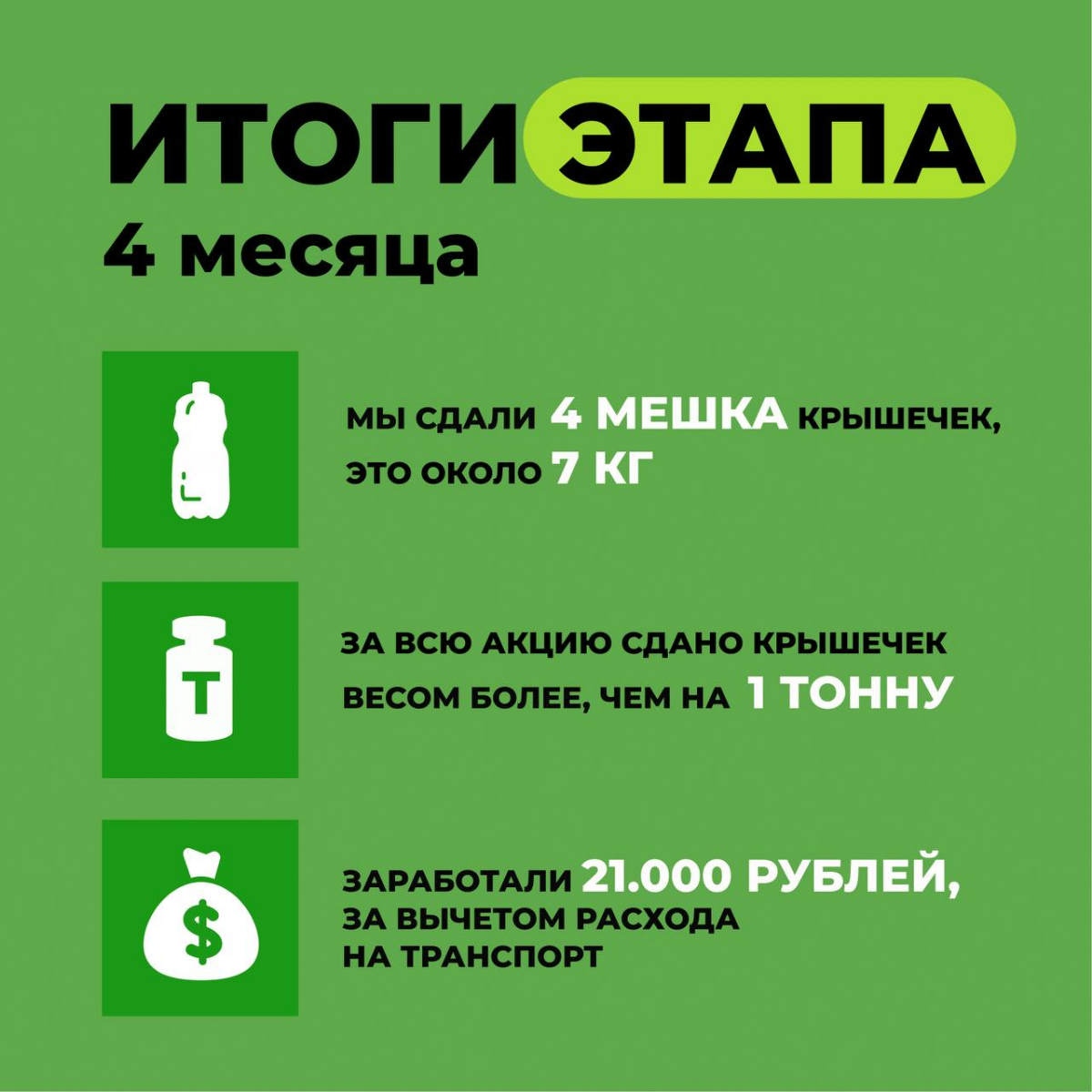 Сибсети делают свой вклад 💪🏻
Мы уже несколько месяцев активно отвозим макулатуру 📝и пластиковые крышечки, которые наши ребята сдают в офисе 🤩
"На сбор макулатуры «БумБатл» откликнулись люди по всей Ро... | Сетка — социальная сеть от hh.ru