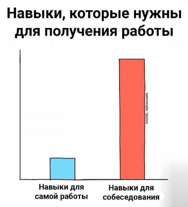 Сегодня пятница, а это значит пора обмениваться мемами! На прошлой неделе самый популярный мем был от Светланы он👆
Спасибо за активность!)
Публикуй мемы в комментариях и голосуй за другие любой реакци... | Сетка — социальная сеть от hh.ru