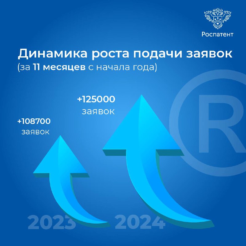📃 Российские предприниматели подали более 125 тысяч заявок на регистрацию товарных знаков за 11 месяцев с начала года. Это на 15,6% больше аналогичного периода прошлого года | Сетка — социальная сеть от hh.ru
