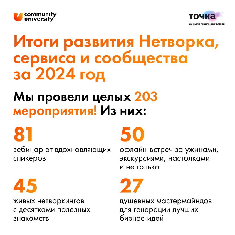 😳 Мы в шоке от результатов команды банка «Точка»
Их комьюнити-стратег Анастасия Кучерова училась у нас пару лет назад, а теперь привела учиться уже свою команду!
👆🏻 В картинках смотрите, как у ребят у... | Сетка — социальная сеть от hh.ru