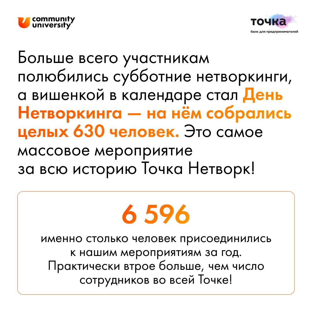 😳 Мы в шоке от результатов команды банка «Точка»
Их комьюнити-стратег Анастасия Кучерова училась у нас пару лет назад, а теперь привела учиться уже свою команду!
👆🏻 В картинках смотрите, как у ребят у... | Сетка — социальная сеть от hh.ru