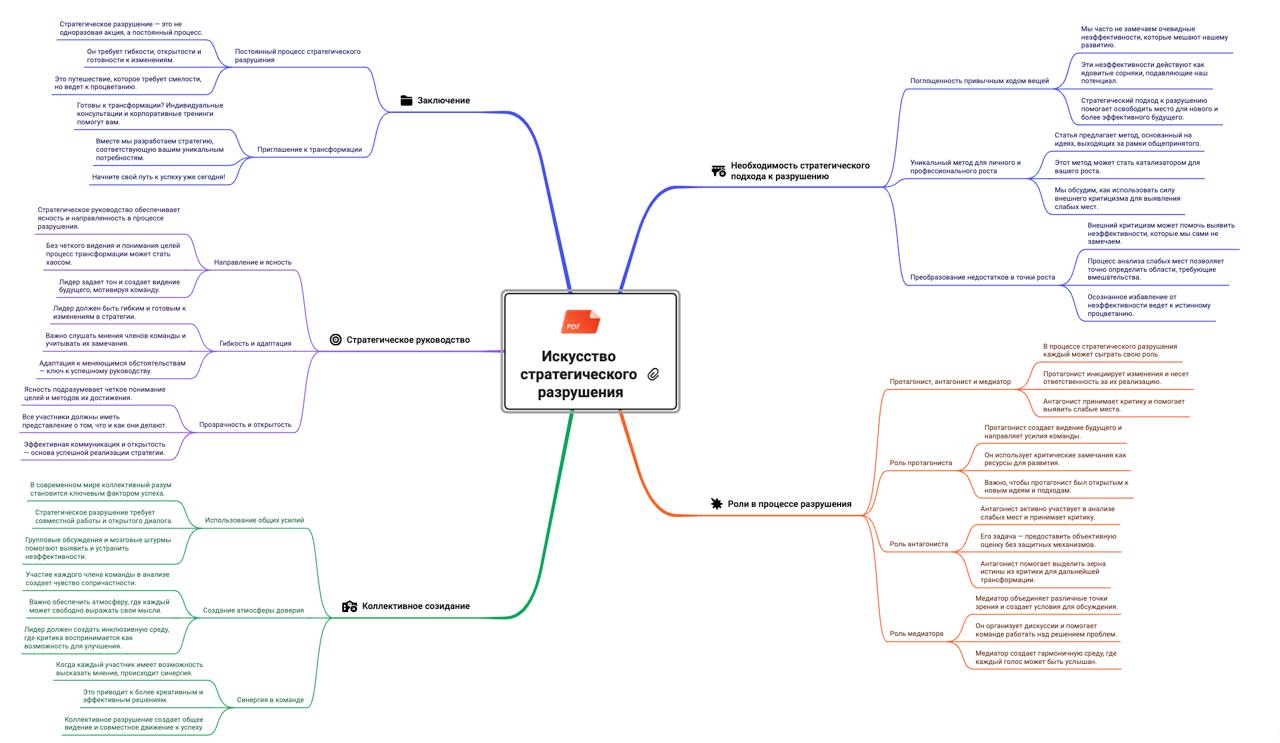 Читайте статью здесь: https://www.savkinks.ru/iskusstvo-strategicheskogo-razrusheniya.htm | Сетка — социальная сеть от hh.ru
