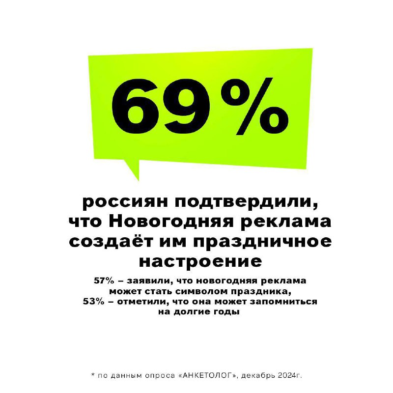 ⚡️ 86% россиян положительно воспринимают новогоднюю рекламу
🔣 63% считают её интереснее обычной, а 65% — дарящей ощущение волшебства. Праздничное настроение создаёт реклама для 69% респондентов | Сетка — социальная сеть от hh.ru