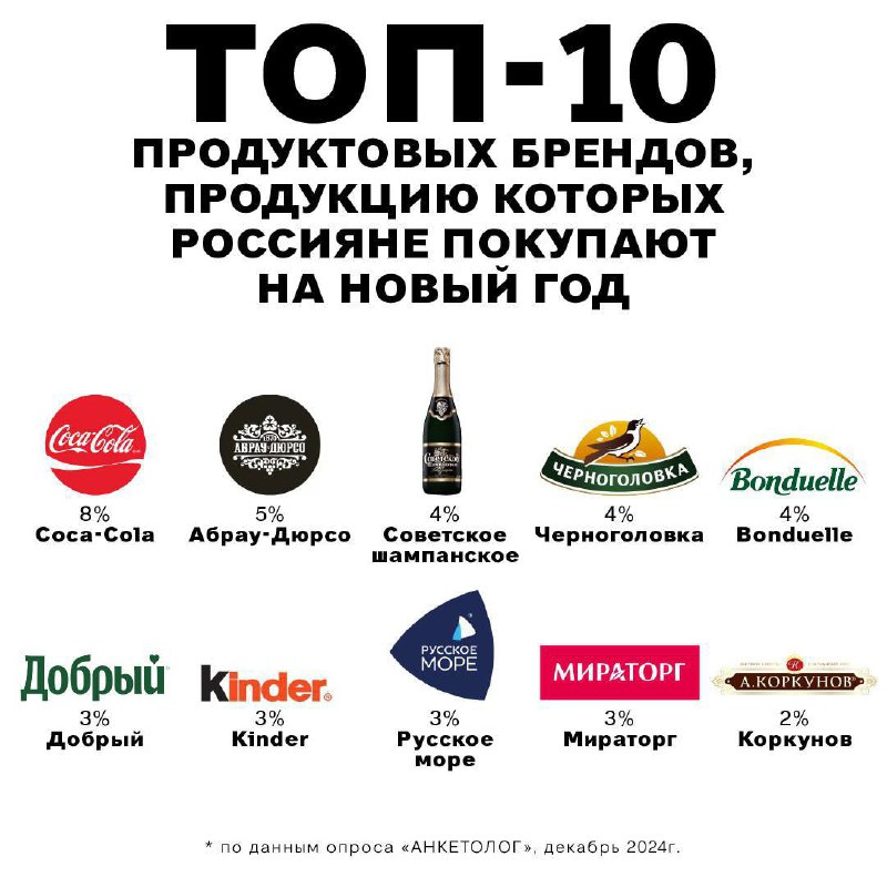 ⚡️ 86% россиян положительно воспринимают новогоднюю рекламу
🔣 63% считают её интереснее обычной, а 65% — дарящей ощущение волшебства. Праздничное настроение создаёт реклама для 69% респондентов | Сетка — социальная сеть от hh.ru