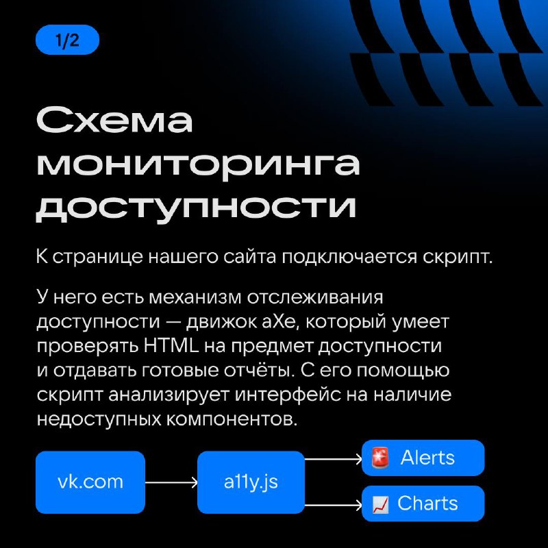 Внедрение и повышение A11Y — делаем сайты доступными каждому
Доступность (accessibility, или A11Y) в разработке — не мимолётный тренд, а важная составляющая работы с юзерами | Сетка — социальная сеть от hh.ru