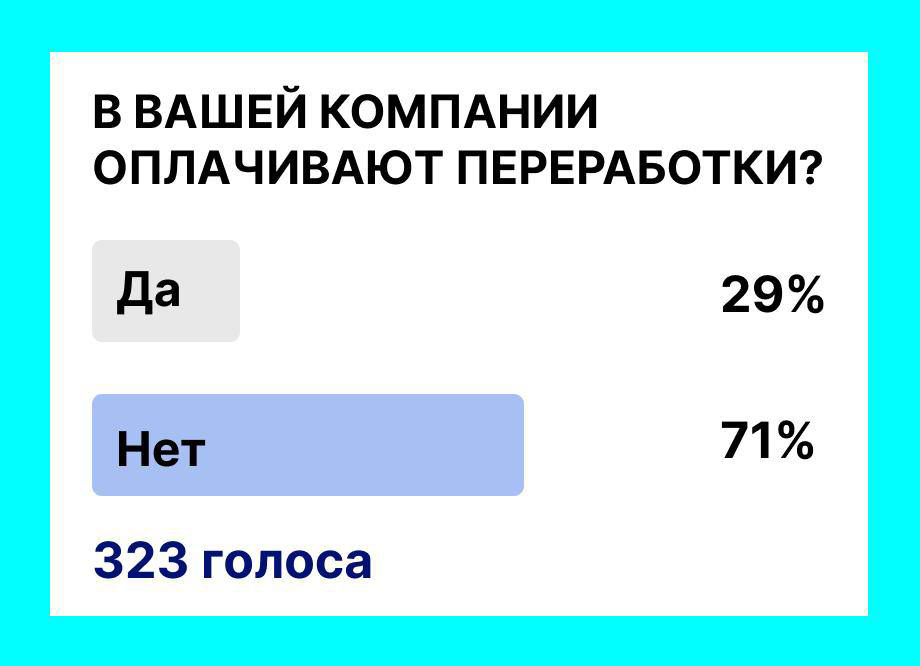 ❓ Почему работодатели не оплачивают переработки?
1. Хотят сэкономить 💰
2. Им кажется, что сотрудник неправильно распределил свое время, и обязан доработать в личное время
3 | Сетка — социальная сеть от hh.ru