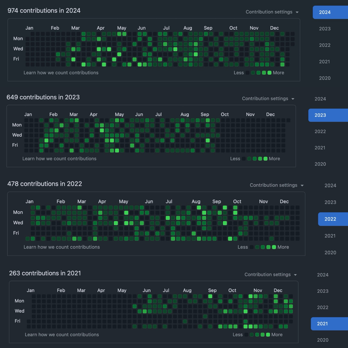 2407 коммитов с 2020 года 🚀✨  
🌊 Оглядываясь на свой путь с 2020 года, я понимаю, что это число — не просто статистика. Это отражение множества моментов, вызовов и достижений | Сетка — социальная сеть от hh.ru