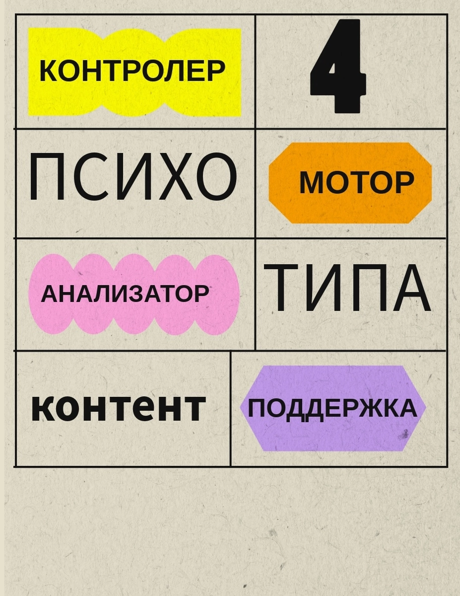Друзья, как и обещала рассказать свой подход в формировании контент- плана в зависимости от психотипа | Сетка — социальная сеть от hh.ru