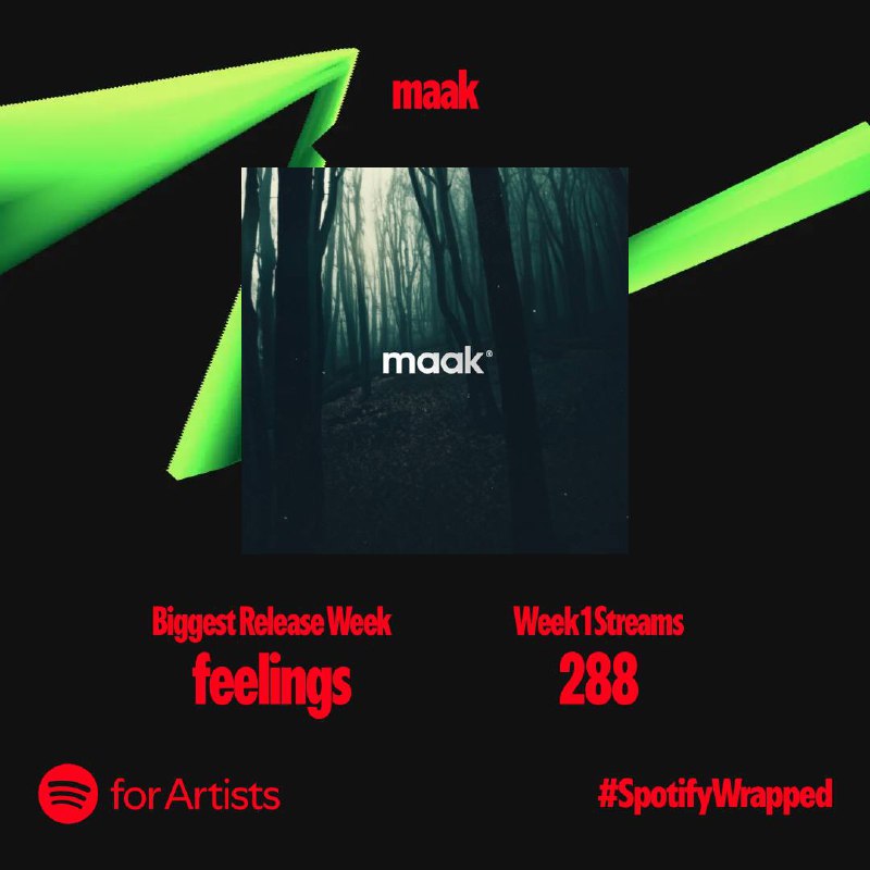 📱 Наши итоги в Spotify Wrapped!
Цифры не самые большие, и всегда есть куда расти, но мы рады и этим цифрам | Сетка — социальная сеть от hh.ru