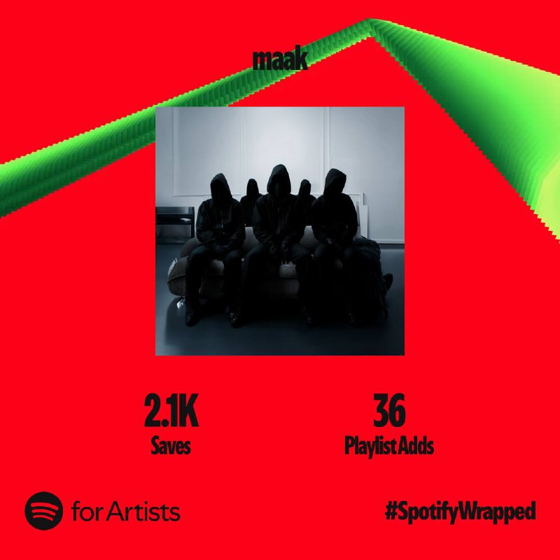 📱 Наши итоги в Spotify Wrapped!
Цифры не самые большие, и всегда есть куда расти, но мы рады и этим цифрам | Сетка — социальная сеть от hh.ru