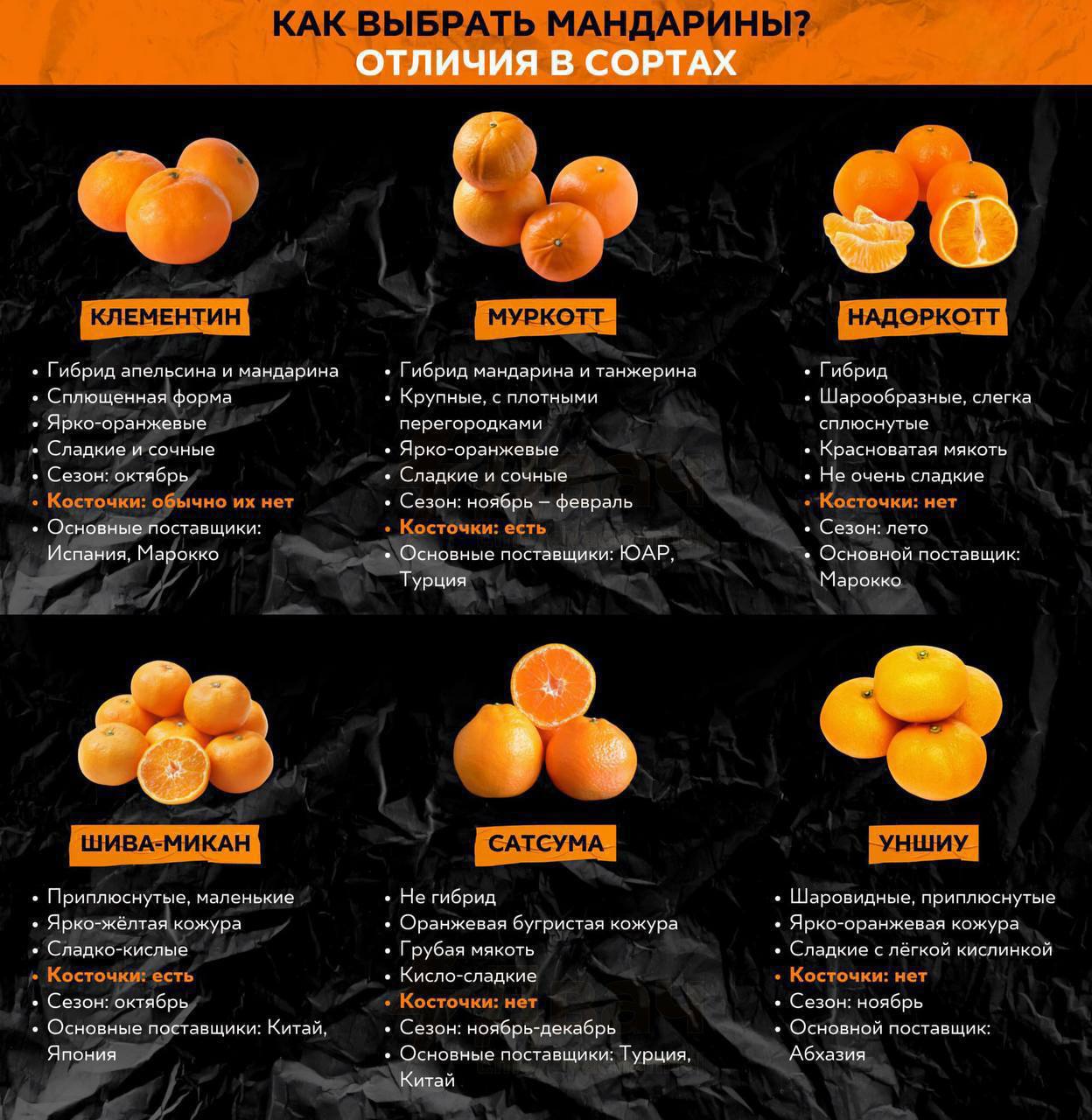 🍊Полезный гайд, как выбрать мандарины
А какой сорт нравится вам?
❤️ — Клементин
😍 — Муркотт
😁 — Надоркотт
👍🏼 — Шива-микан
🔥 — Сатсума
💯 — Уншиу
📲Подпишитесь наВдвижении | Сетка — социальная сеть от hh.ru