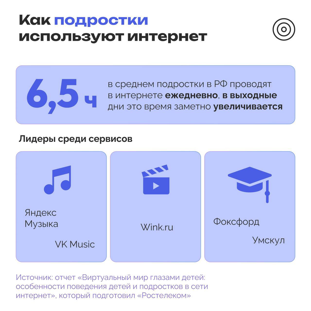 ⚡️ Более 70% детей 4-8 лет используют интернет каждый день
🔣 33% детей и подростков играют в компьютерные игры на ПК и практически все на мобильных устройствах | Сетка — социальная сеть от hh.ru