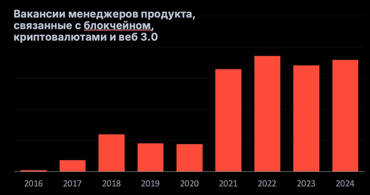 Итак, обещанный левый график из вчерашнего поста за более длительный период | Сетка — социальная сеть от hh.ru