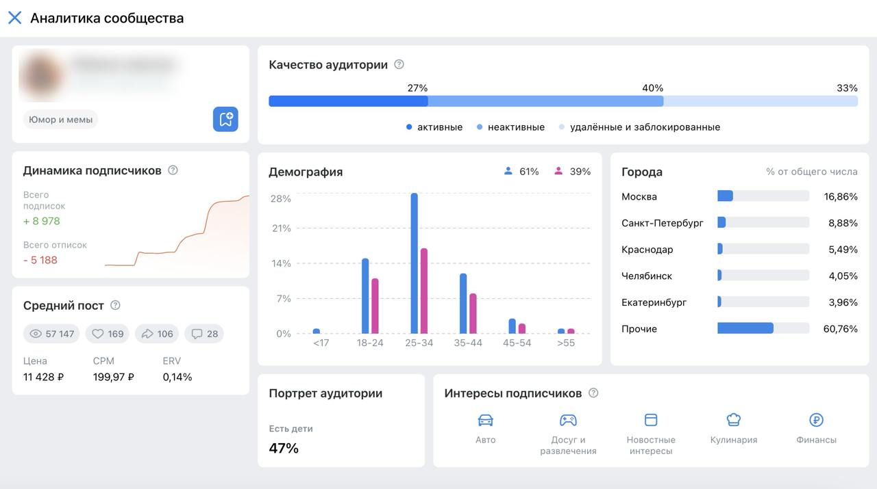 С момента запуска в сентябре этого года к платформе VK AdBlogger присоединились более (!) 40 тысяч сообществ.
При этом разброс аудитории у блогеров и авторов от 1000 до 15 млн подписчиков | Сетка — социальная сеть от hh.ru
