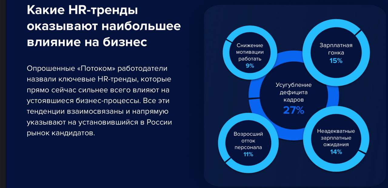 Исследование «Кадровая диктатура: Как построить HR-
стратегию на 2025 год»— HRTech-компании «Поток».
Опросили компании, и показывают нам | Сетка — социальная сеть от hh.ru