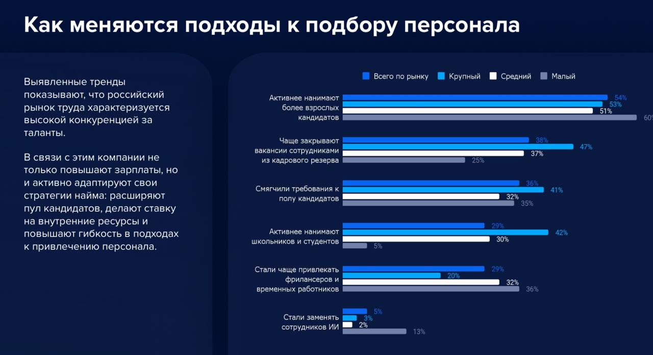 Исследование «Кадровая диктатура: Как построить HR-
стратегию на 2025 год»— HRTech-компании «Поток».
Опросили компании, и показывают нам | Сетка — социальная сеть от hh.ru